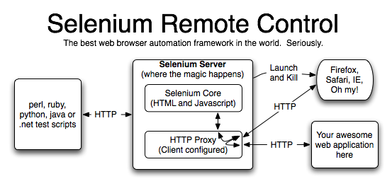 selenium-rc.png